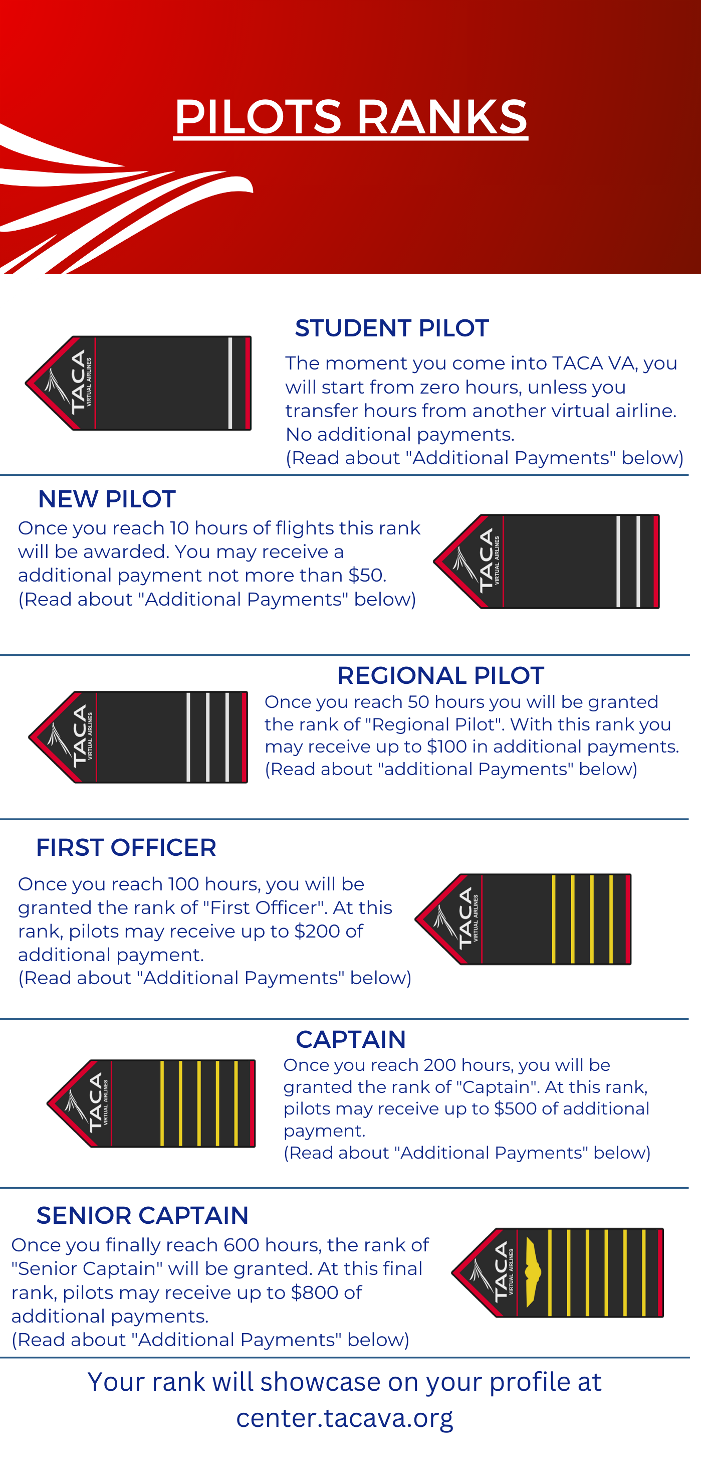 Pilot Career – TACA Virtual Airline